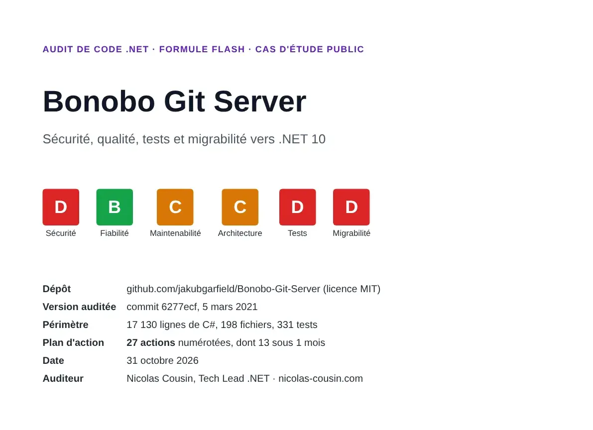 Couverture du rapport d'audit Flash de Bonobo Git Server : notes Sécurité D, Fiabilité B, Maintenabilité C, Architecture C, Tests D, Migrabilité D.